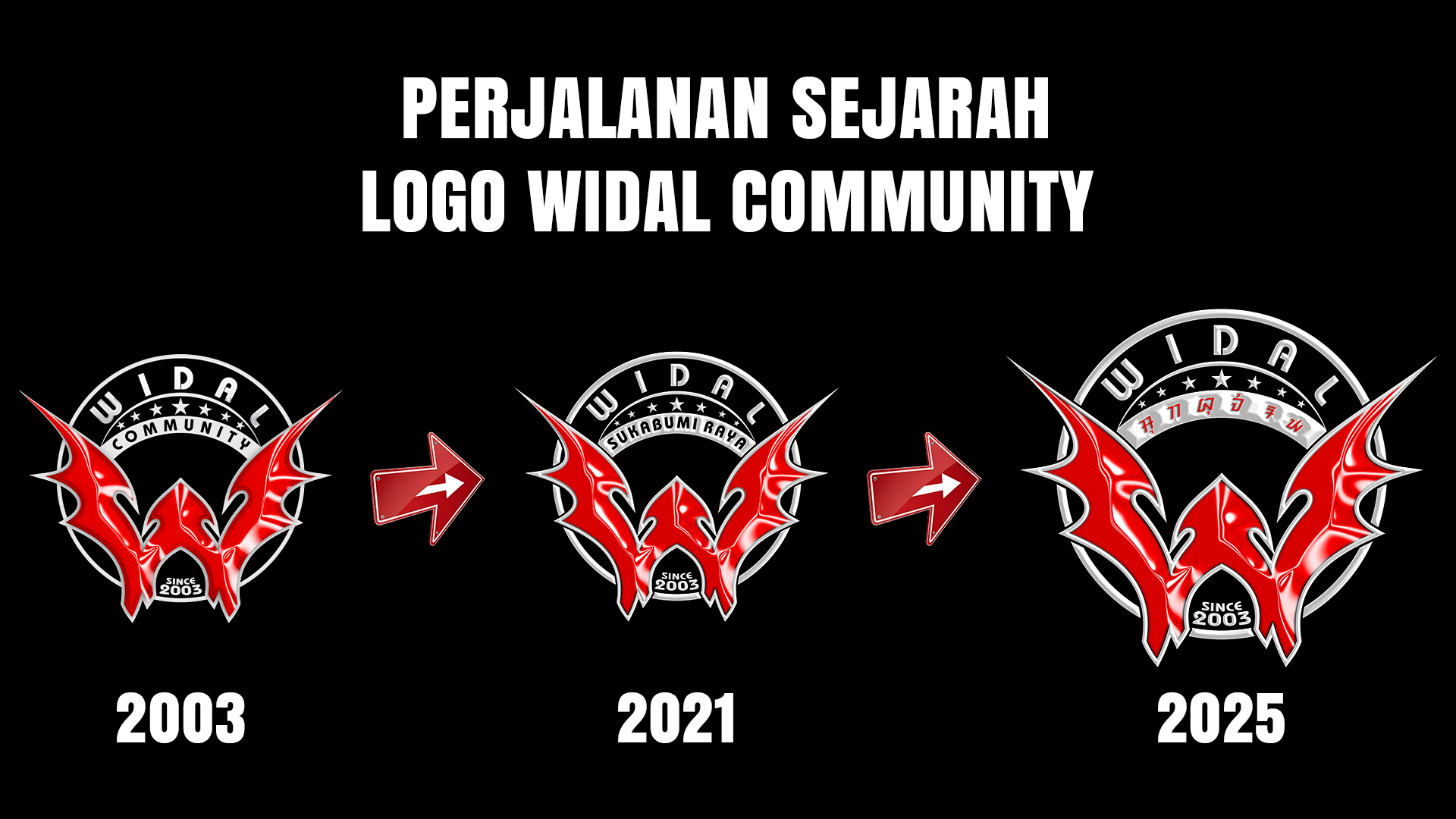 perjalanan Sejarah Logo